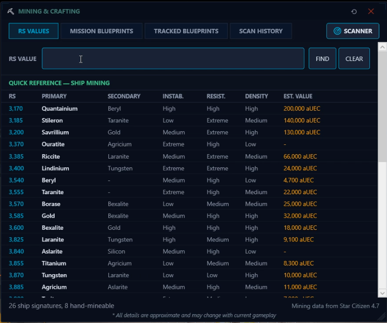 Mining and Crafting window on the RS Values tab showing the Quick Reference — Ship Mining table